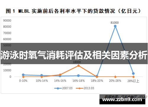 游泳时氧气消耗评估及相关因素分析