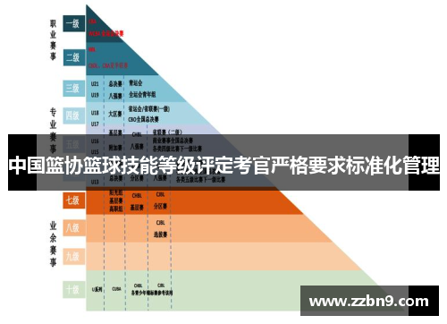 中国篮协篮球技能等级评定考官严格要求标准化管理